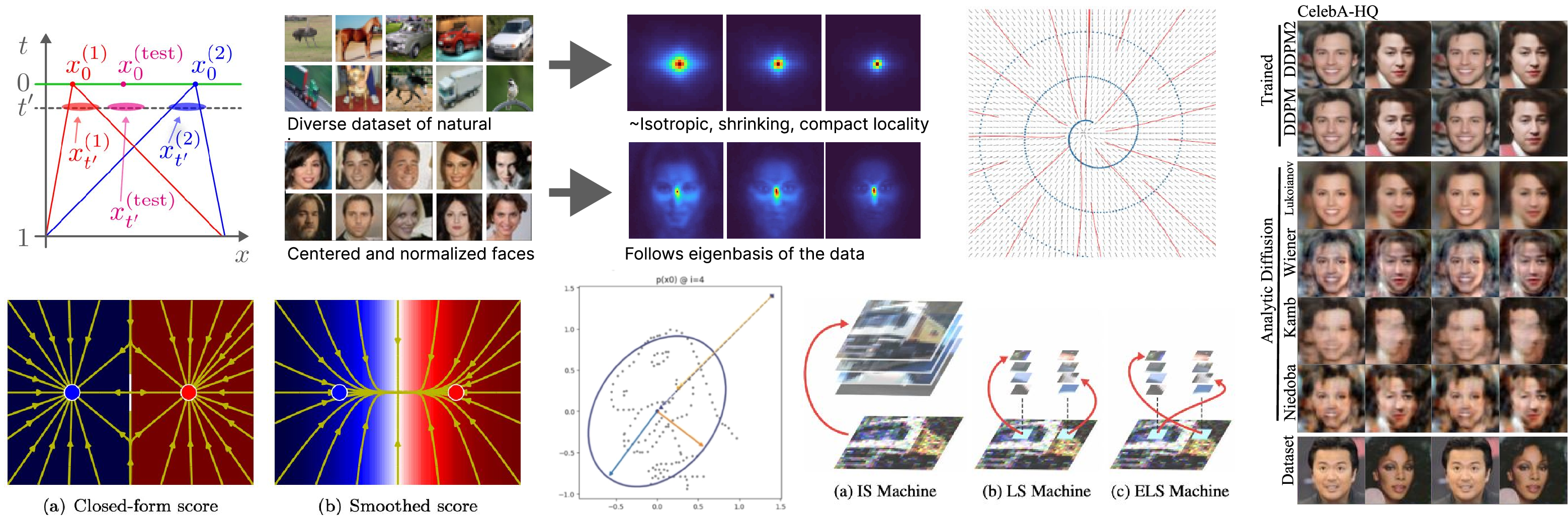 Tutorial preview: comparison of trained diffusion models versus analytic diffusion approaches across datasets
